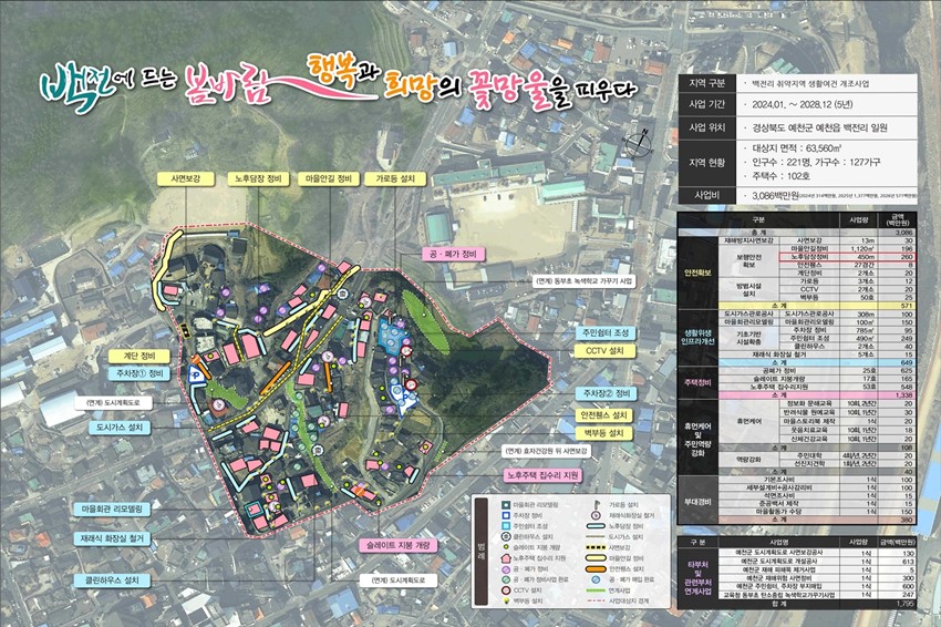 8.예천군, 2026년 ‘사람 중심 도시’로 도약